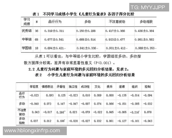 上海滑板队速度表现分析及其对比赛成绩的影响研究