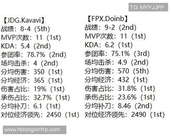 深入探讨FPX战队在比赛中的速度表现与数据分析结果 深入探讨FPX战队在比赛中的速度表现与数据分析结果