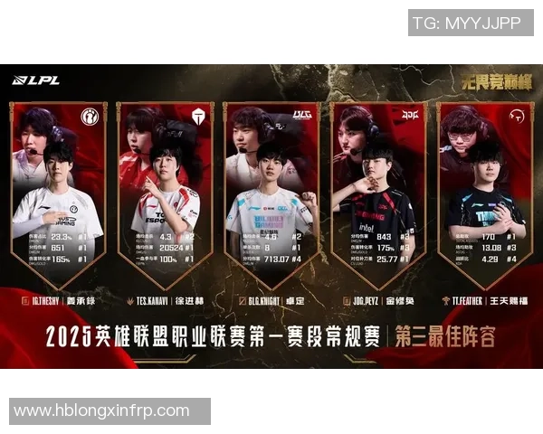 赛后分析:IG与JDG实力对比及未来发展趋势探讨 赛后分析:IG与JDG实力对比及未来发展趋势探讨